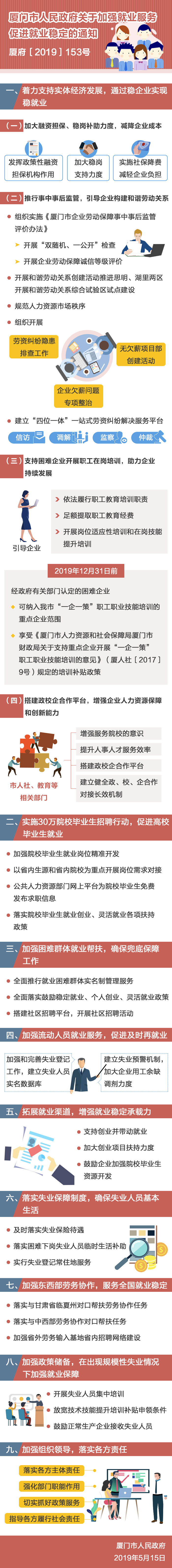 23-厦门市人民政府关于加强就业服务促进就业稳定的通知.jpg