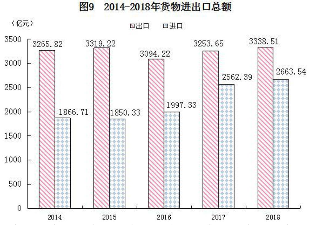 2018年国民经济总量_1961年国民经济调整(3)