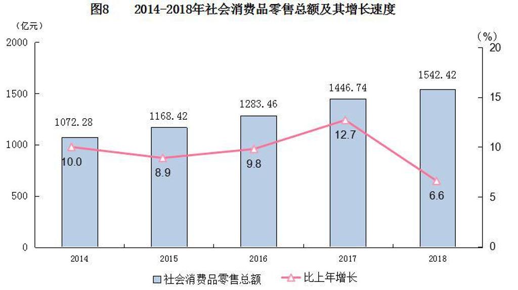 2018年国民经济总量_1961年国民经济调整(3)