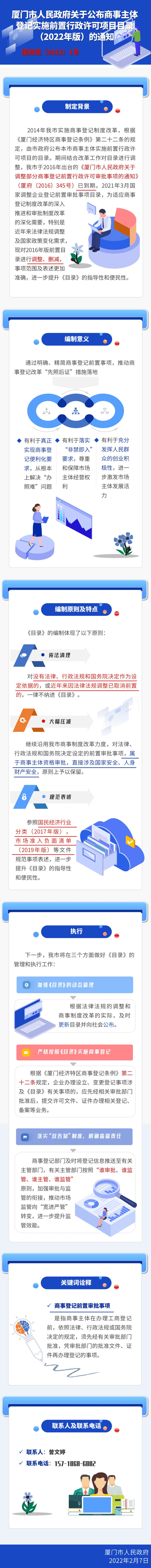 16-ڹǼʵʩǰĿĿ¼2022棩֪ͨ.jpg